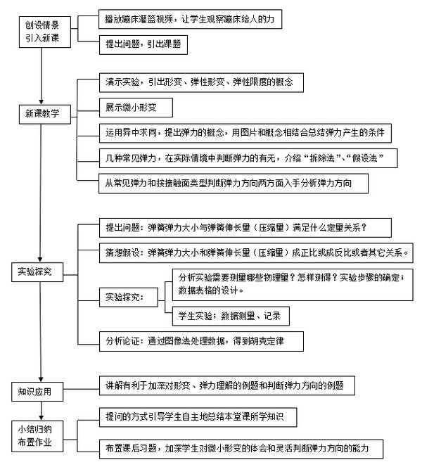 初中有关叙事作文教案如何写_写秋天的作文评讲教案_教案怎么写?