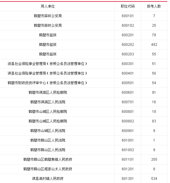 鹤壁市多少人口_鹤壁市第七次全国人口普查公报(3)