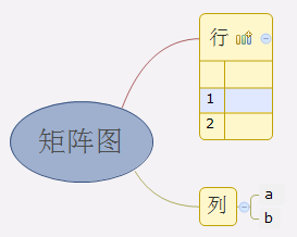 矩阵是什么意思