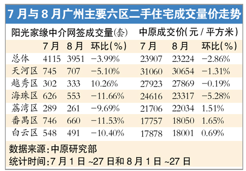 成本低於銀行貸款 房企蜂擁發債