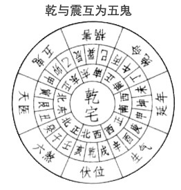 [转载]风水五鬼位