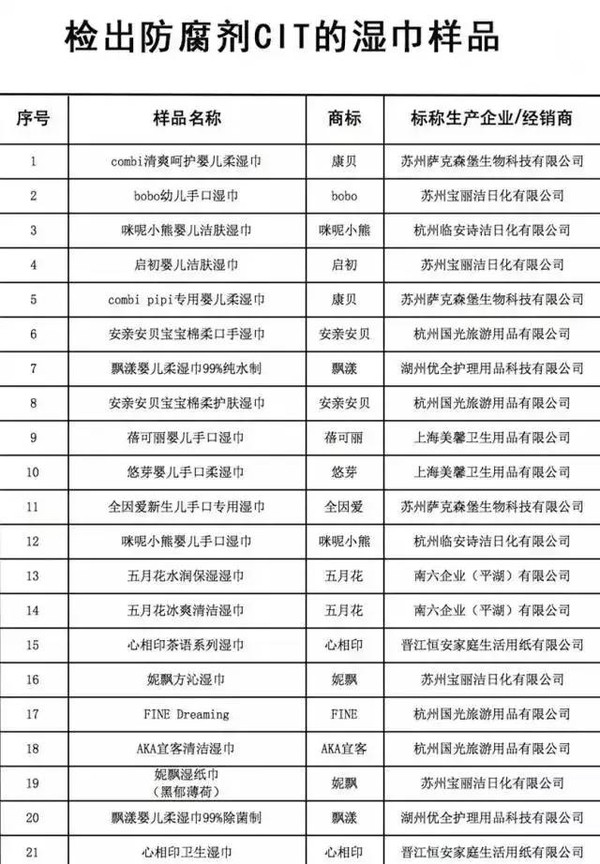 惊别给宝宝用这些湿巾含过敏性防腐剂