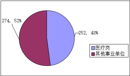 信阳固始事业单位招聘426人,聪明的人这样报考