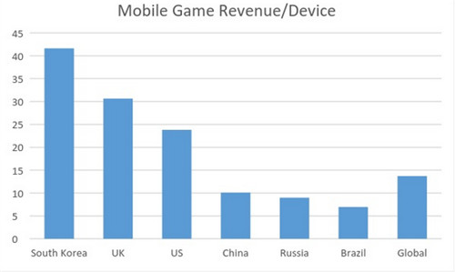 美国每年gdp