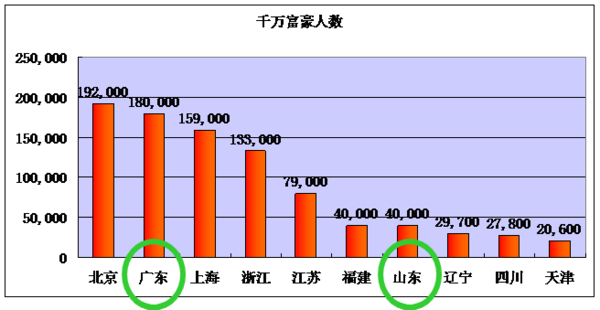 西南地区人均GDP最高区_中国西南地区最低调的城市,人均GDP仅次于成都和昆明,宫殿热门