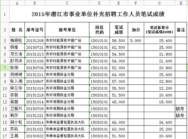 潜江招聘信息_潜江招聘,潜江招聘批发 采购,潜江招聘厂家 供应商(3)