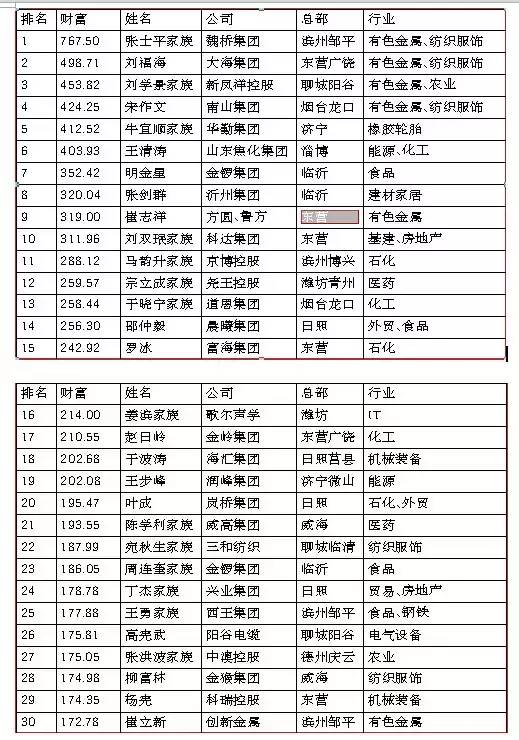 寿光市人口有多少_寿光有多大面积人口多少(3)