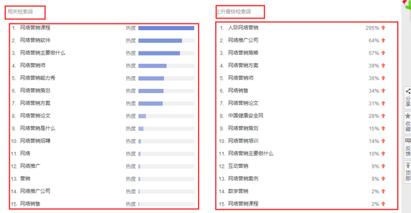 群优化排名_seo优化排名图片