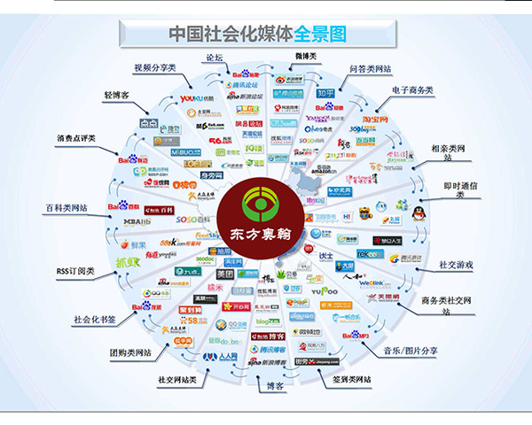 20-2020年社会化媒体营销行业分析与发展策略研究