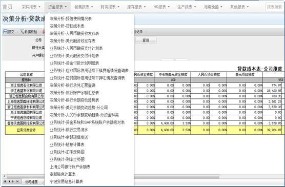 大数据分析,离石化行业有多远?