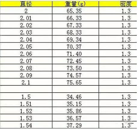 新人必读:你的小叶紫檀有没有可玩性?