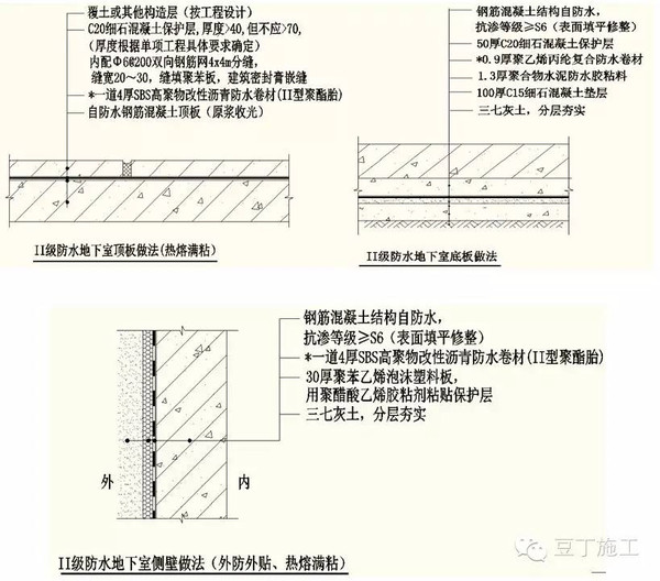 (三)地下室防水做法三(选用聚乙烯丙纶复合防水卷材)