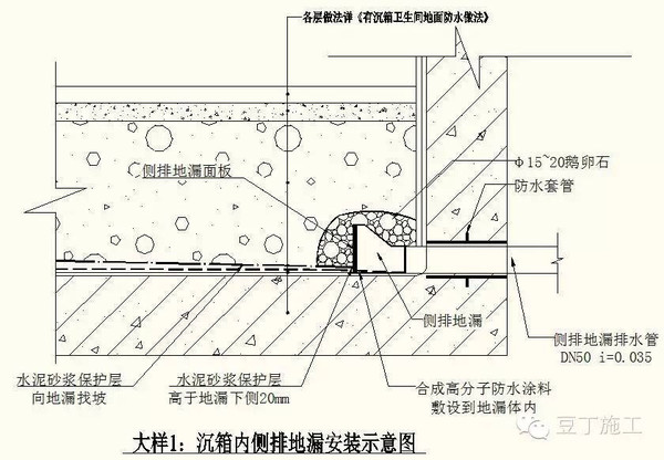 (三)沉箱内侧排地漏安装示意图(二)地面热辐射采暖的做法(一 非地面