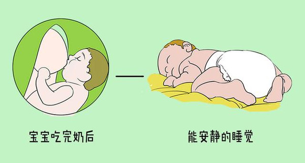 4,宝宝吃过奶后能安静地睡觉,直到下次吃奶时间前才有些哭闹.