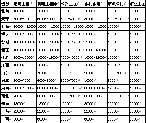 广东外来人口比例_广东人口分布图(2)