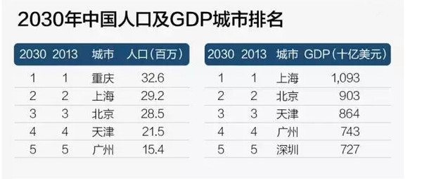 2920中国GDP_实现既定目标就是最有质量的经济增长(3)