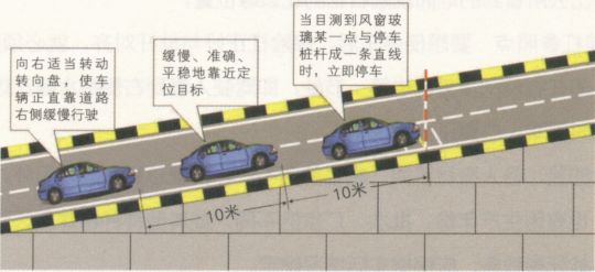 驾考科目二:坡道定点停车和起步的考试通过秘籍