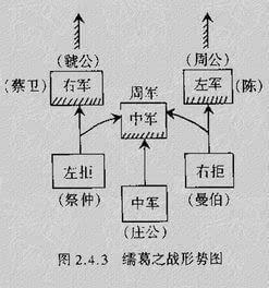 战法升级变革—繻葛之战