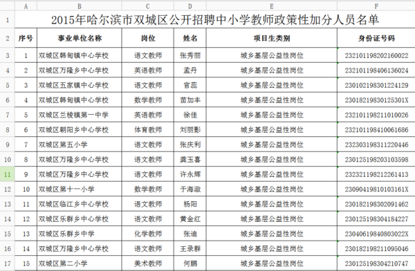 双城人口多少_蒙古国人口多少人口
