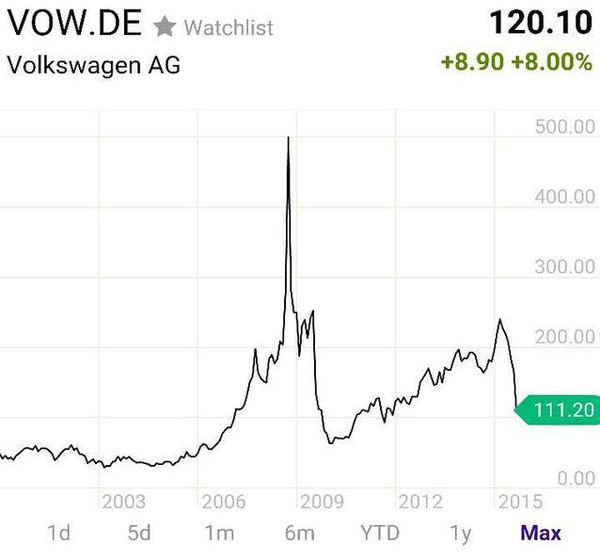 ceo辞职股价上升,大众是否能逃过此劫