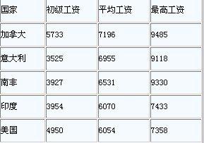 各国人均gdp按购买力平价排名_避开高关税,中企为什么首选马来西亚(2)