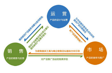 淘宝运营的四四二法则全面解读