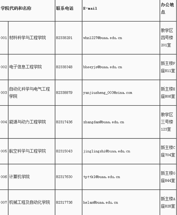 北京航空航天大学2016研究生招生简章