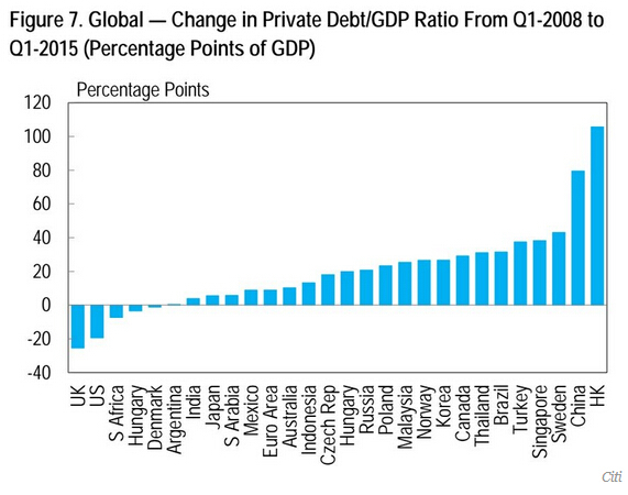 大陆 香港gdp_1993年香港GDP占大陆的27 ,今天占多大比例