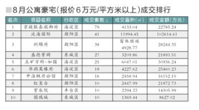 在各路新豪宅密集亮相爭奪眼球的同時，還有一批經過數年培育，逐步提升產品品質後晉級形成的豪宅正在突圍。相比新豪宅而言，這類晉級型豪宅最大的優勢在於拿地早、地價低，因此在定價上更具彈性，最終憑借較高的性價比來吸引財富階層。