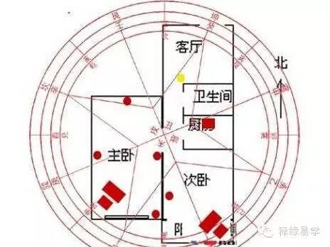 风水:盖房子前必看的地基风水