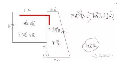 避免前宽后窄,主乏丁缺财.b.地基呈梯形最常见的地基问题.