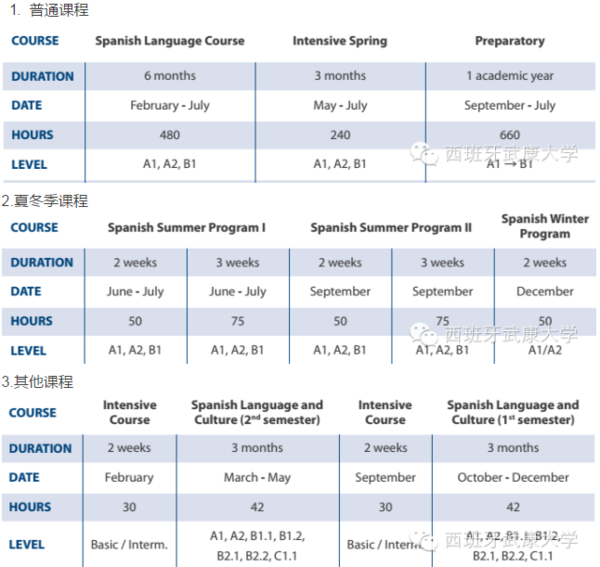 武康大学西班牙语课程介绍