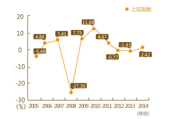 枣阳阳十年GDP_枣阳阳光小升初升学招生考试成绩公布在什么网站(2)