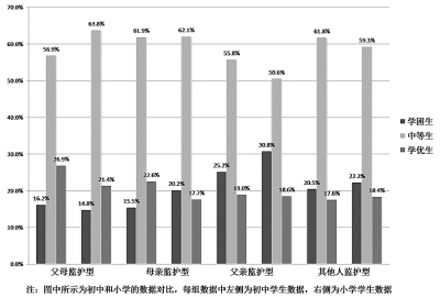 留守儿童教育现状:母亲陪身边儿童学业受影响最小