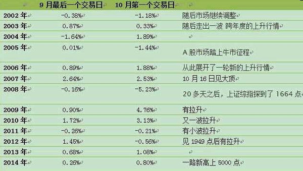 辽宁gdp近十年排名_党媒发声,大家再也不用担心房价暴涨了,涨幅不能超过工资和GDP(3)