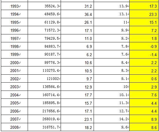 gdp平减指数怎么计算_请问知道历年名义GDP和历年CPI,怎么计算GDP平减指数和实际GDP呢(3)