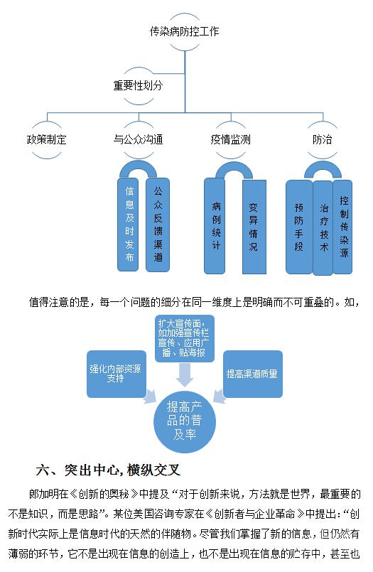 面试后部门架构调整