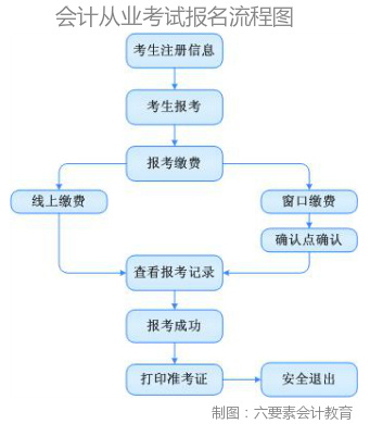 成都财政会计网