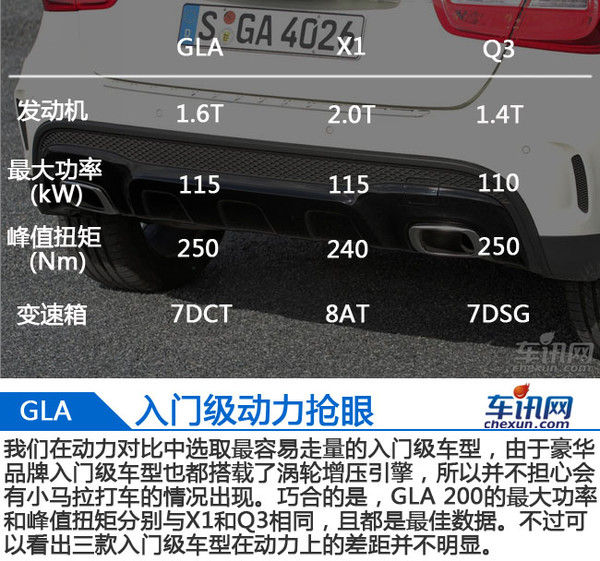 2015款北京奔驰GLA200 GLA220四驱GLA260