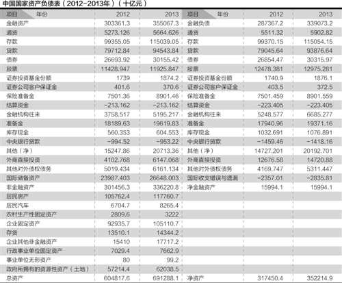 中国gdp构成比例图_2002 2017年数字经济总体规模统计及占gdp比重情况(3)