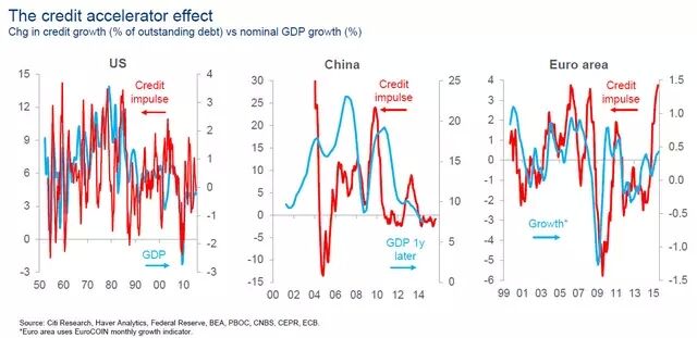 贷款除gdp叫什么_上百家中国现金贷团队抢滩印尼,前景如何(2)