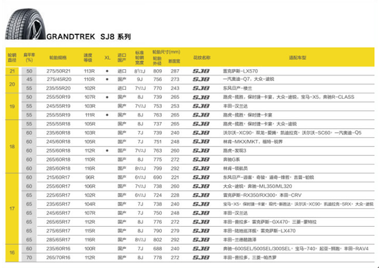 GRANDTREK SJ8轮胎规格及适配车型