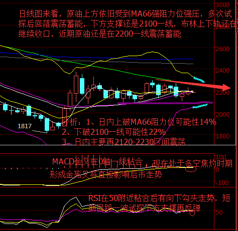 GDP安排_中国gdp增长图(3)