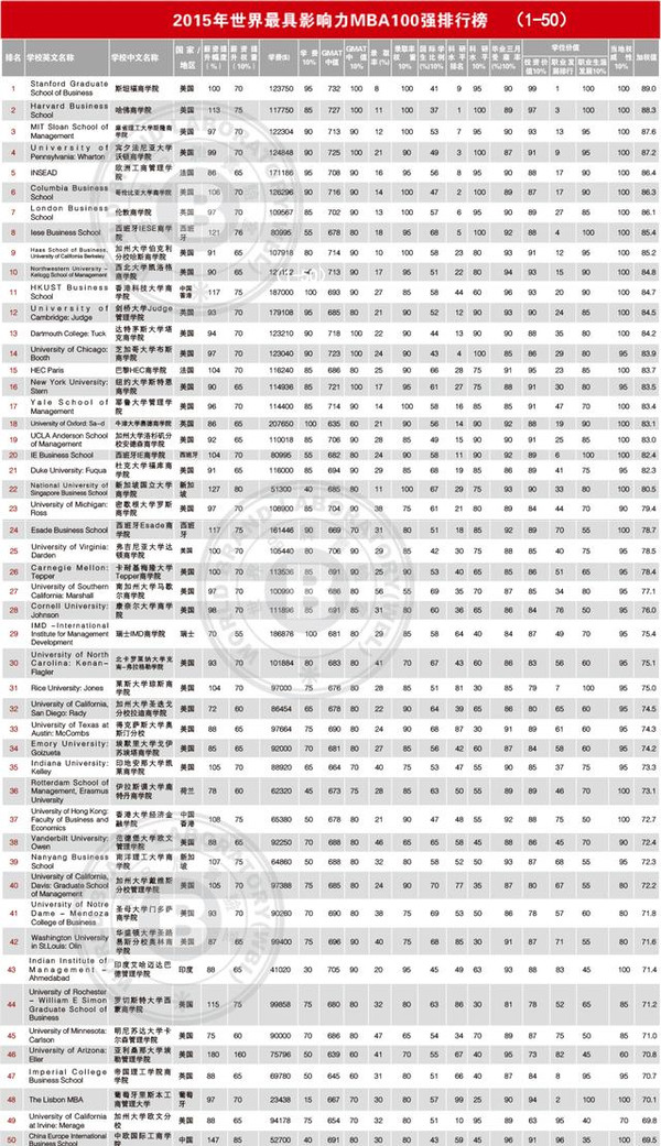 北京商学院排名_北京商学院
