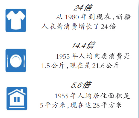 三倍猴子_人均面积三倍