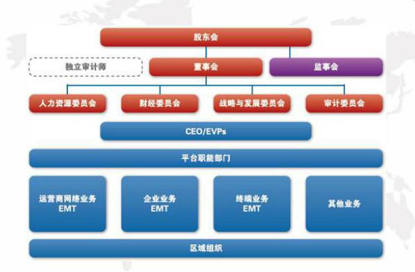 华为声明中疑似运营商事业部被解散