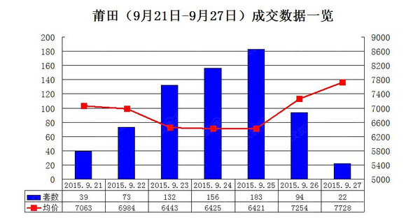 仙游vs涵江区gdp_莆田竟然是涵江区GDP第一你知道吗