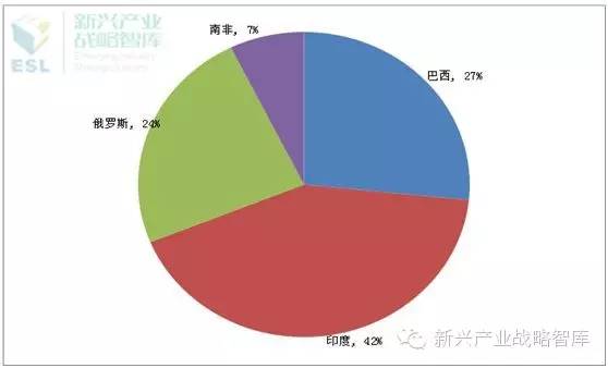 世界各国gdp矩阵动感演变图_为什么中国必将成为发达工业化国家