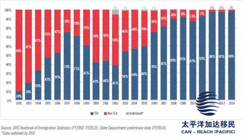 美国黑白人口比例是多少_美国混血人口比例