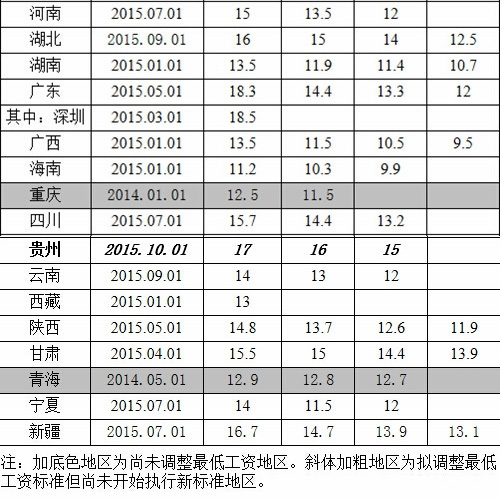 人社部发全国小时最低工资标准:北京以18.7元